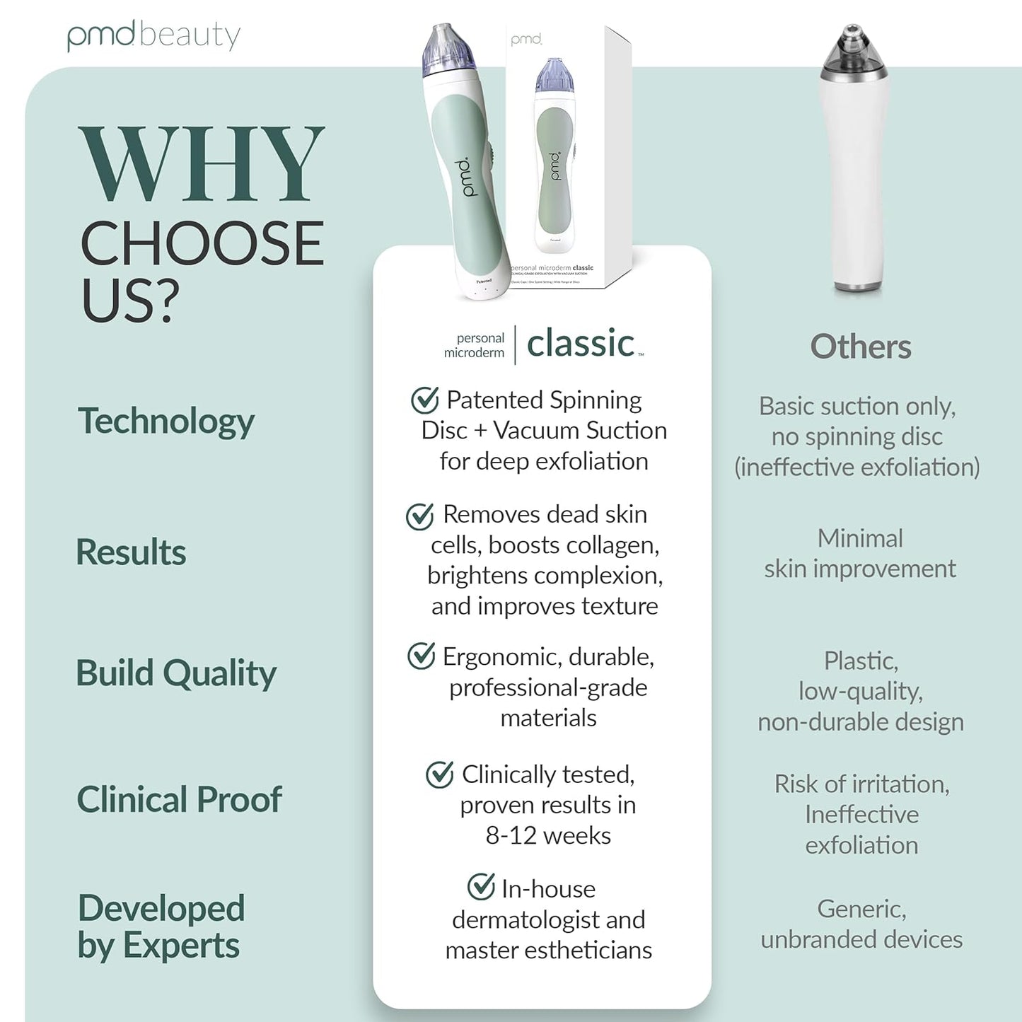 PMD Personal Microderm Elite Pro