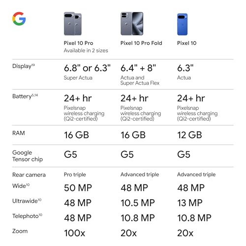 Google Pixel 10 Pro XL - Android Smartphone - Gemini AI Assistant (2025 Model)