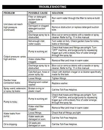 Greenworks Pro Brushless 3000 PSI (CSA Certified) 2.0 GPM Max / 1.1 GPM Electric Pressure