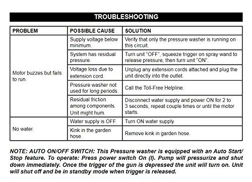 Greenworks Pro Brushless 3000 PSI (CSA Certified) 2.0 GPM Max / 1.1 GPM Electric Pressure