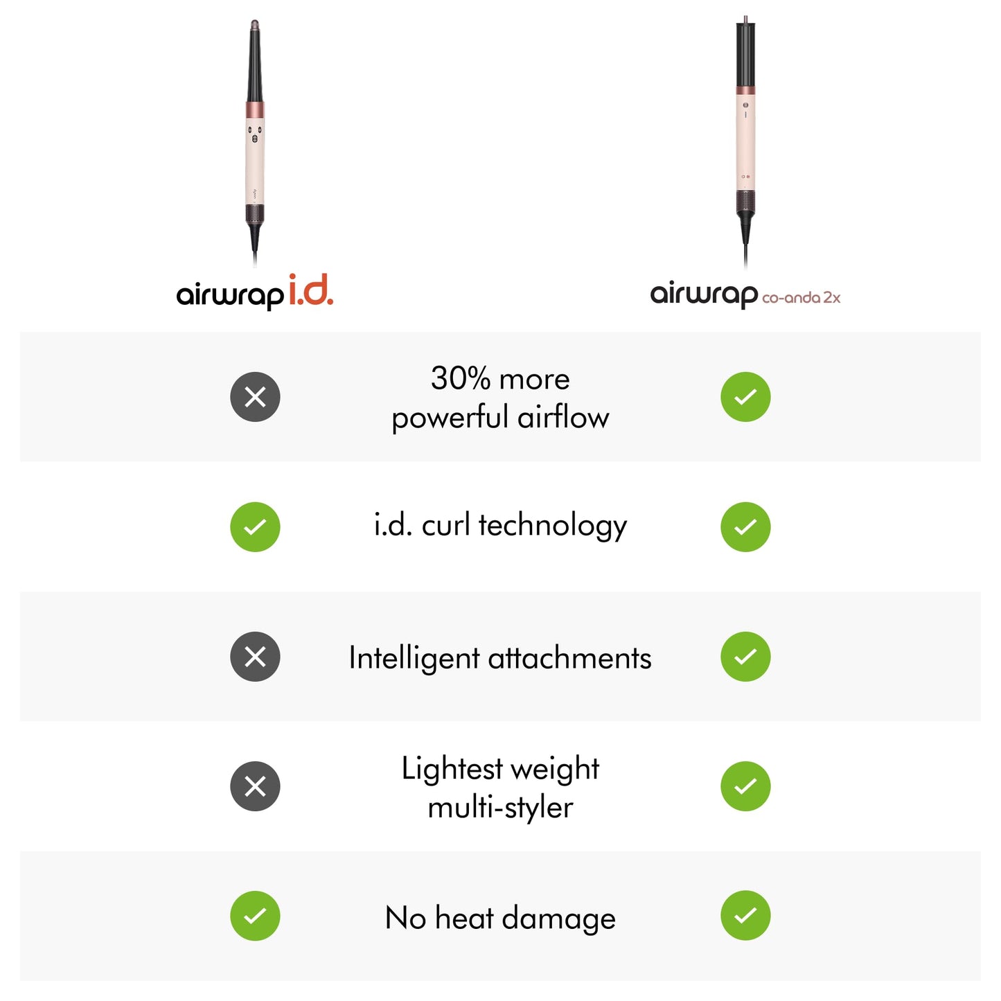 Dyson Airwrap i.d.™ Multi-Styler and Dryer