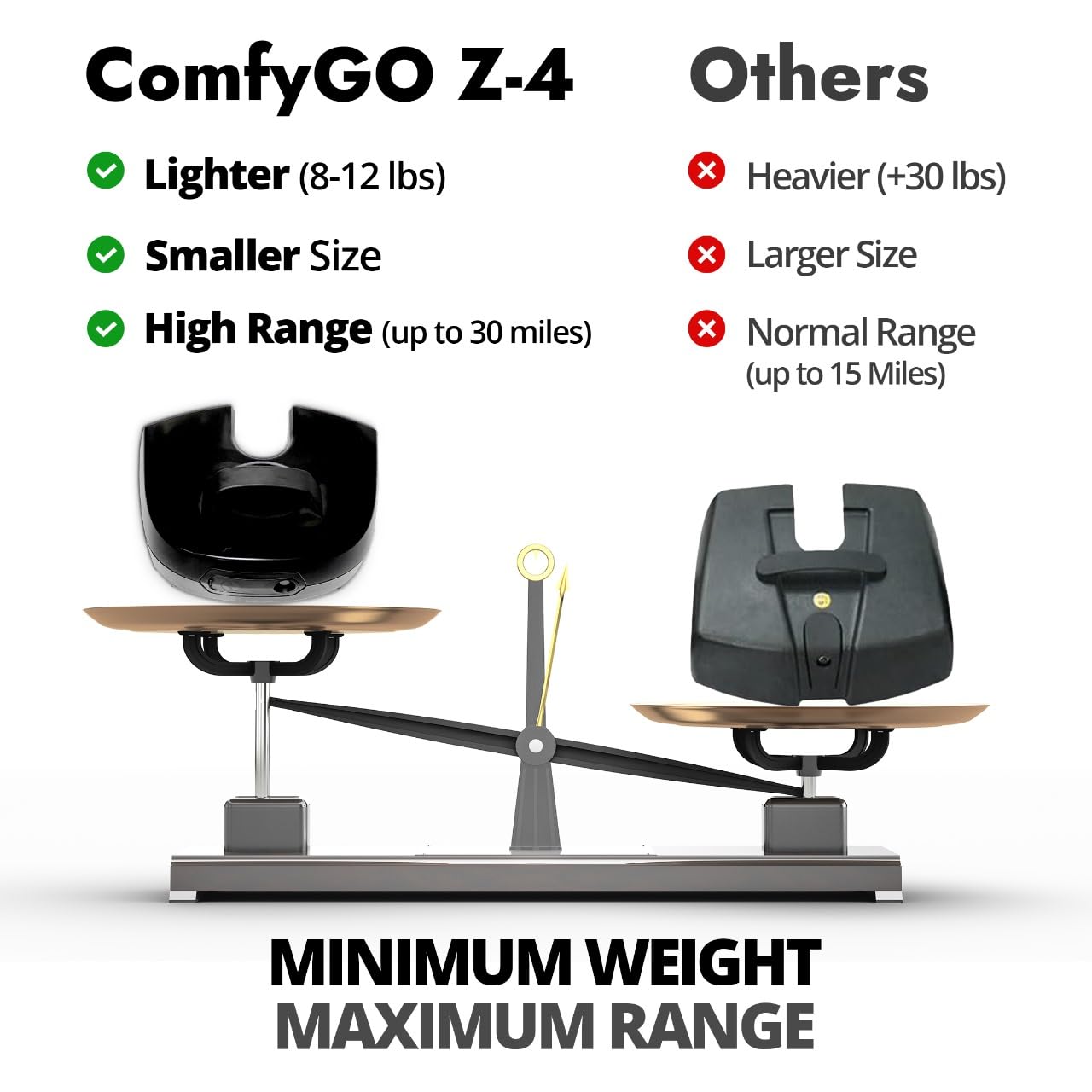 Comfygo Electric Mobility Scooter Z-4 for Adults