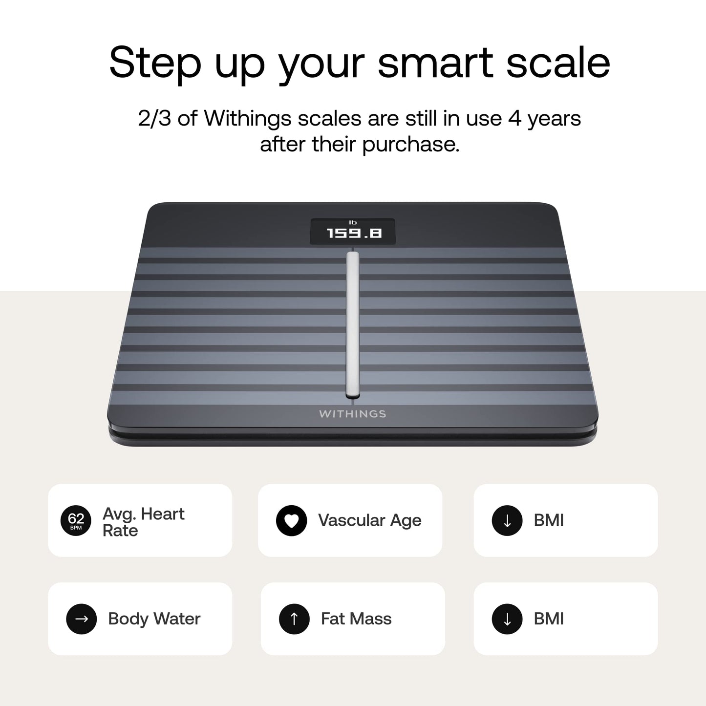 WITHINGS Smart Scales for Body Weight