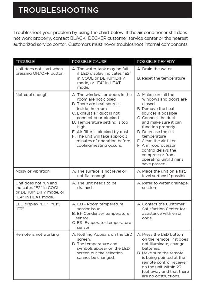 BLACK+DECKER Portable Air Conditioner, 8,000 BTU Rooms up to 400 Sq. Ft