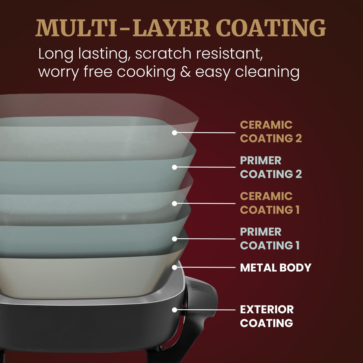 Elite Gourmet EG-6203# Extra Deep 16"x13"x3.2" (10.5Qt.) Scratch Resistant, Easy Pour Spout Dishwasher Safe, Non-stick Electric Skillet with Glass Vented Lid, Adjustable Temperature, Black