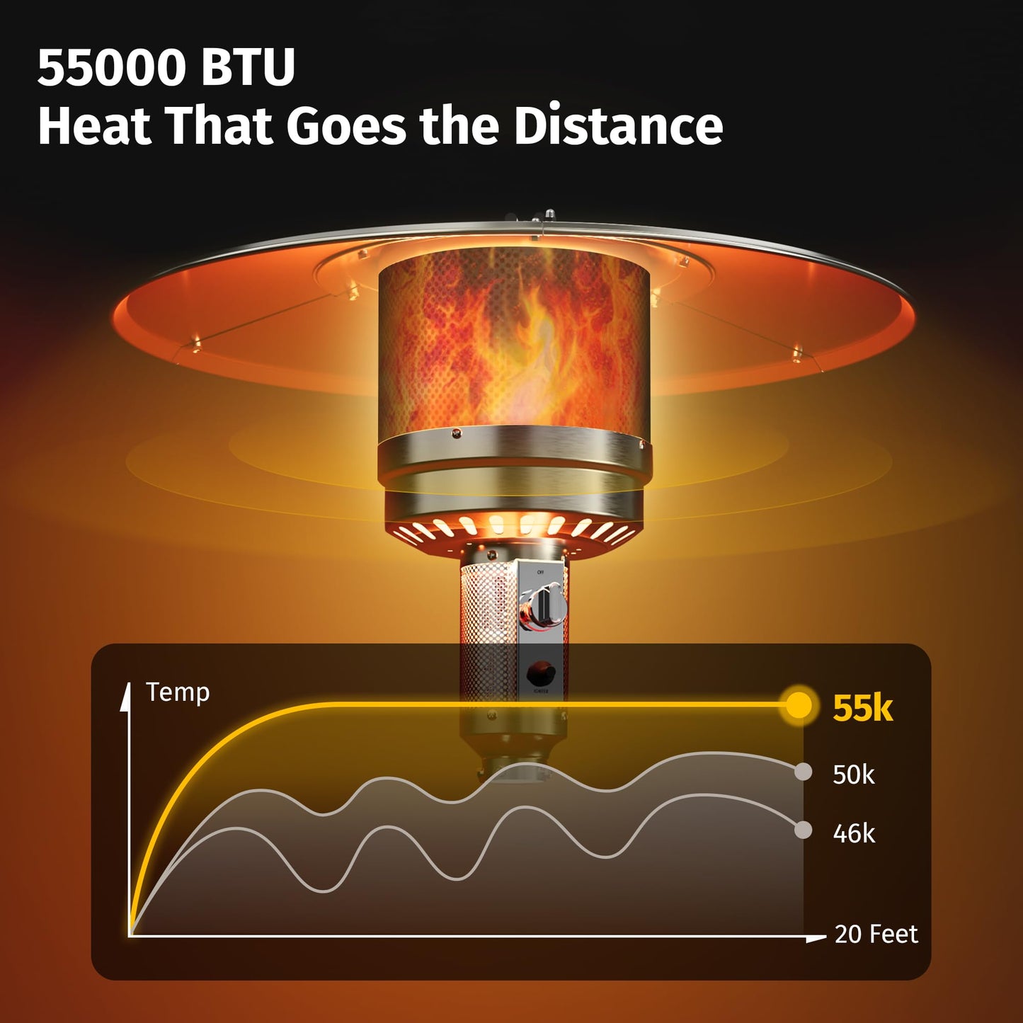 EAST OAK 50,000 BTU Patio Heater with Sand Box, Table Design