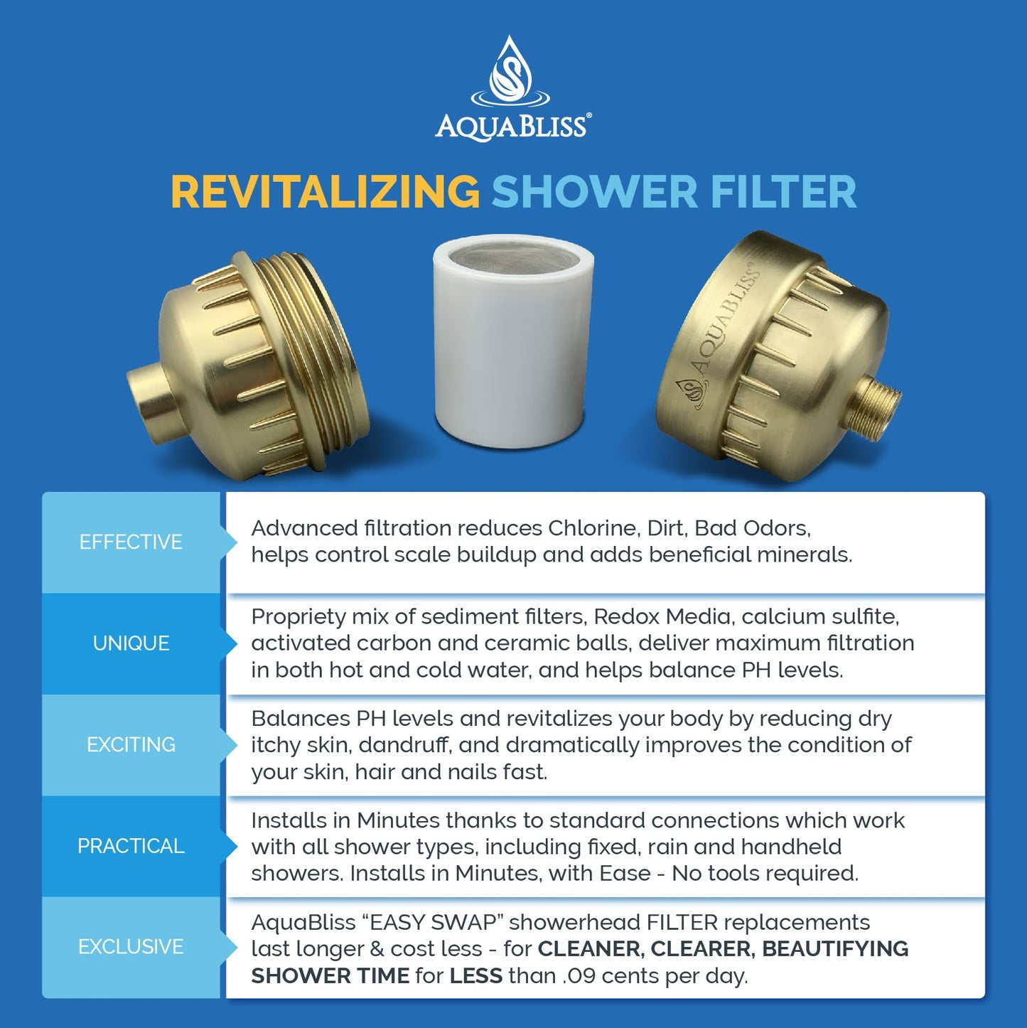 AquaBliss High Output Revitalizing Shower Filter
