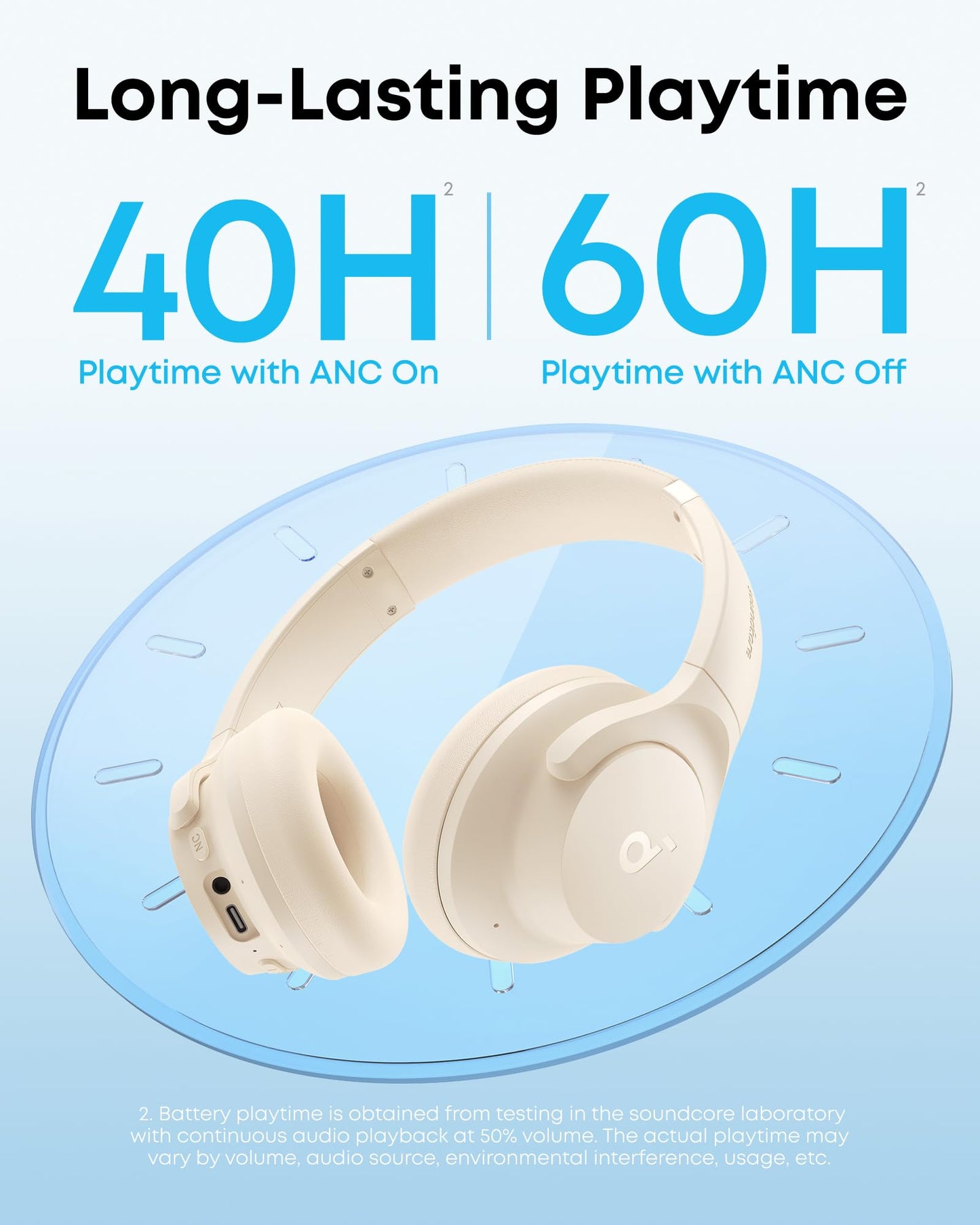Soundcore by Anker Q20i Hybrid Active Noise Cancelling Headphones
