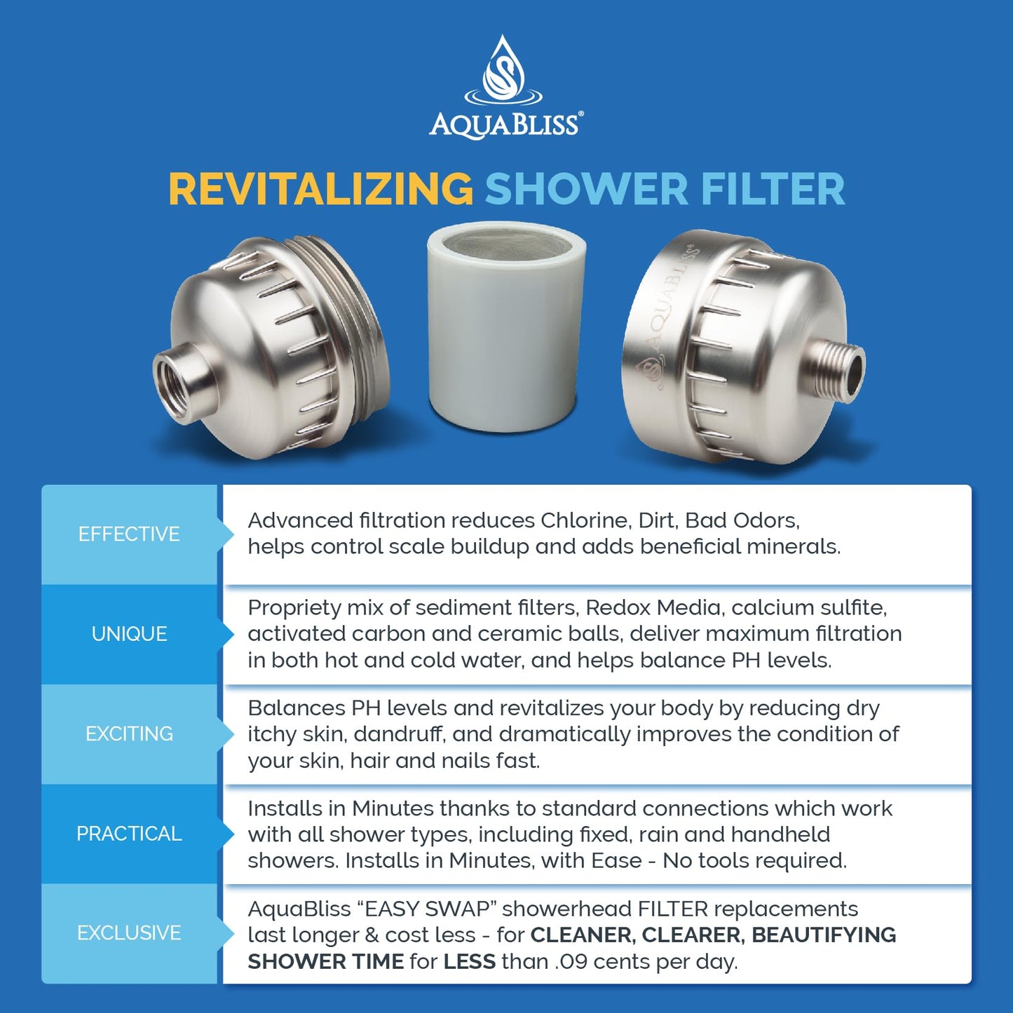 AquaBliss High Output Revitalizing Shower Filter