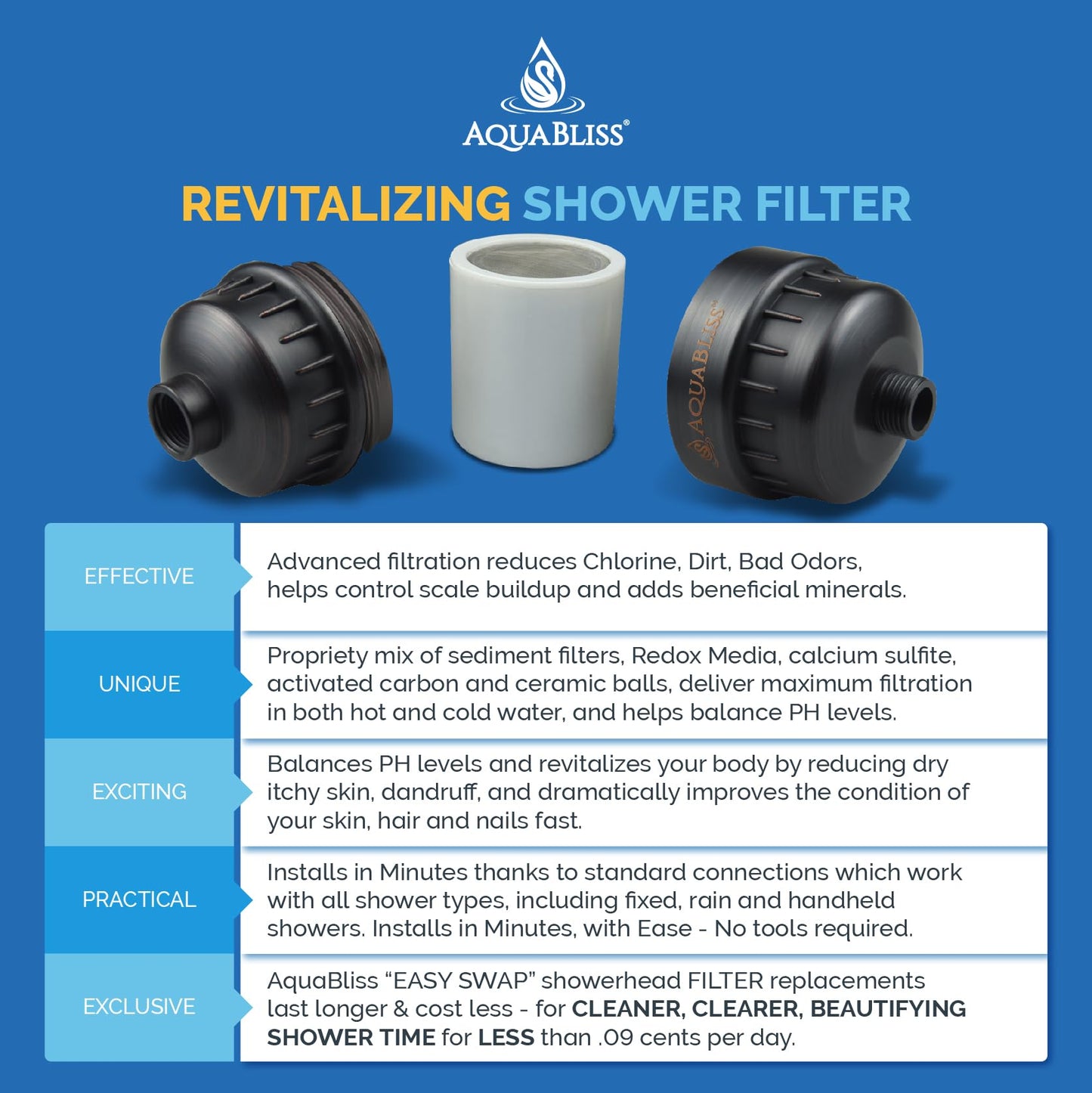 AquaBliss High Output Revitalizing Shower Filter