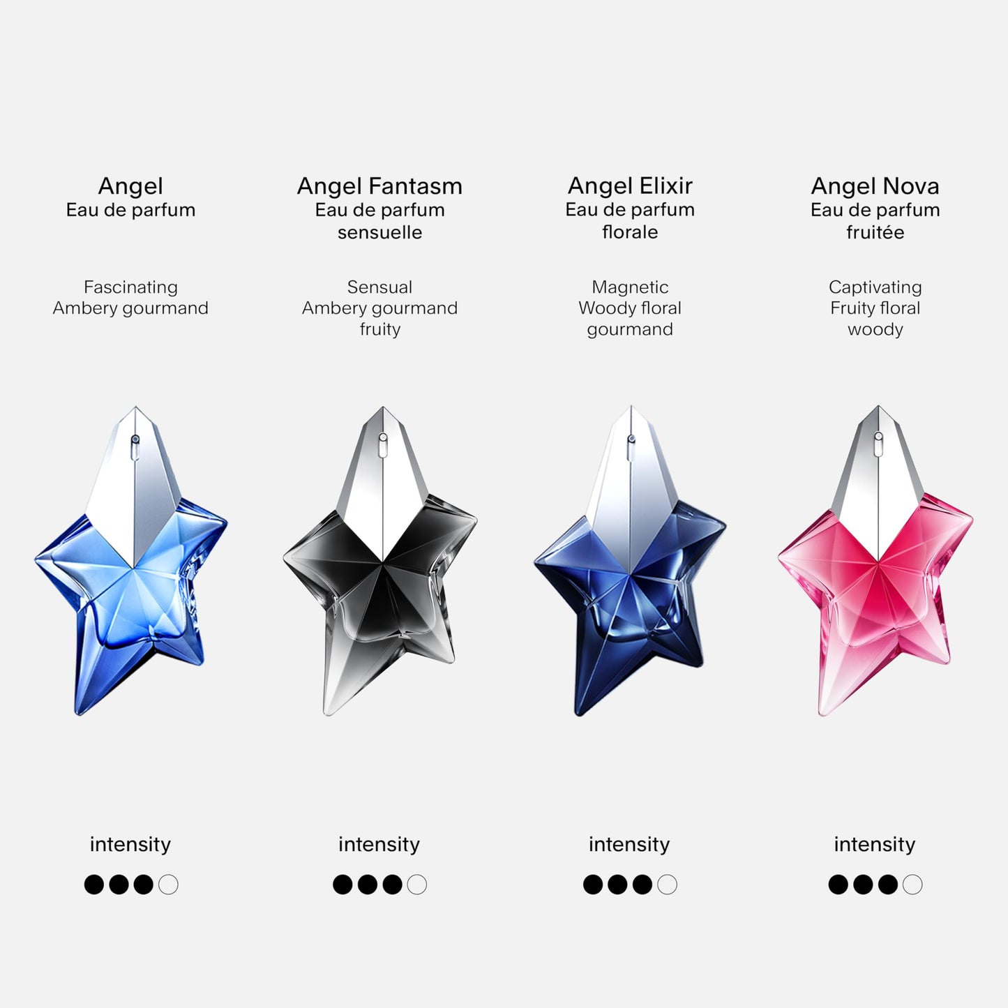 MUGLER Angel Nova - Eau de Parfum - Women's Perfume - Floral & Fruity - With Bergamot, Rose, and Cedarwood- Long Lasting Fragrance