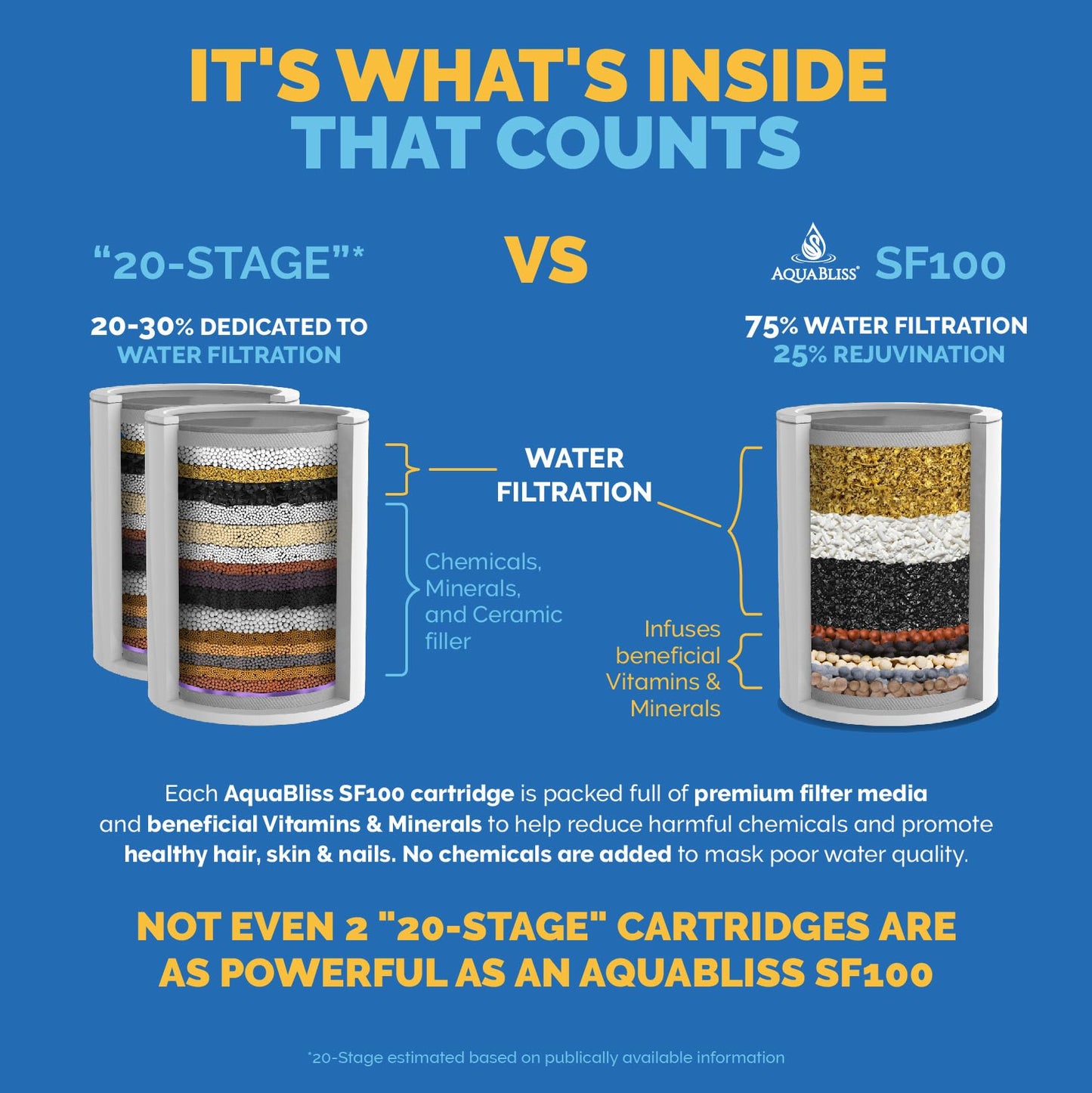 AquaBliss High Output Revitalizing Shower Filter