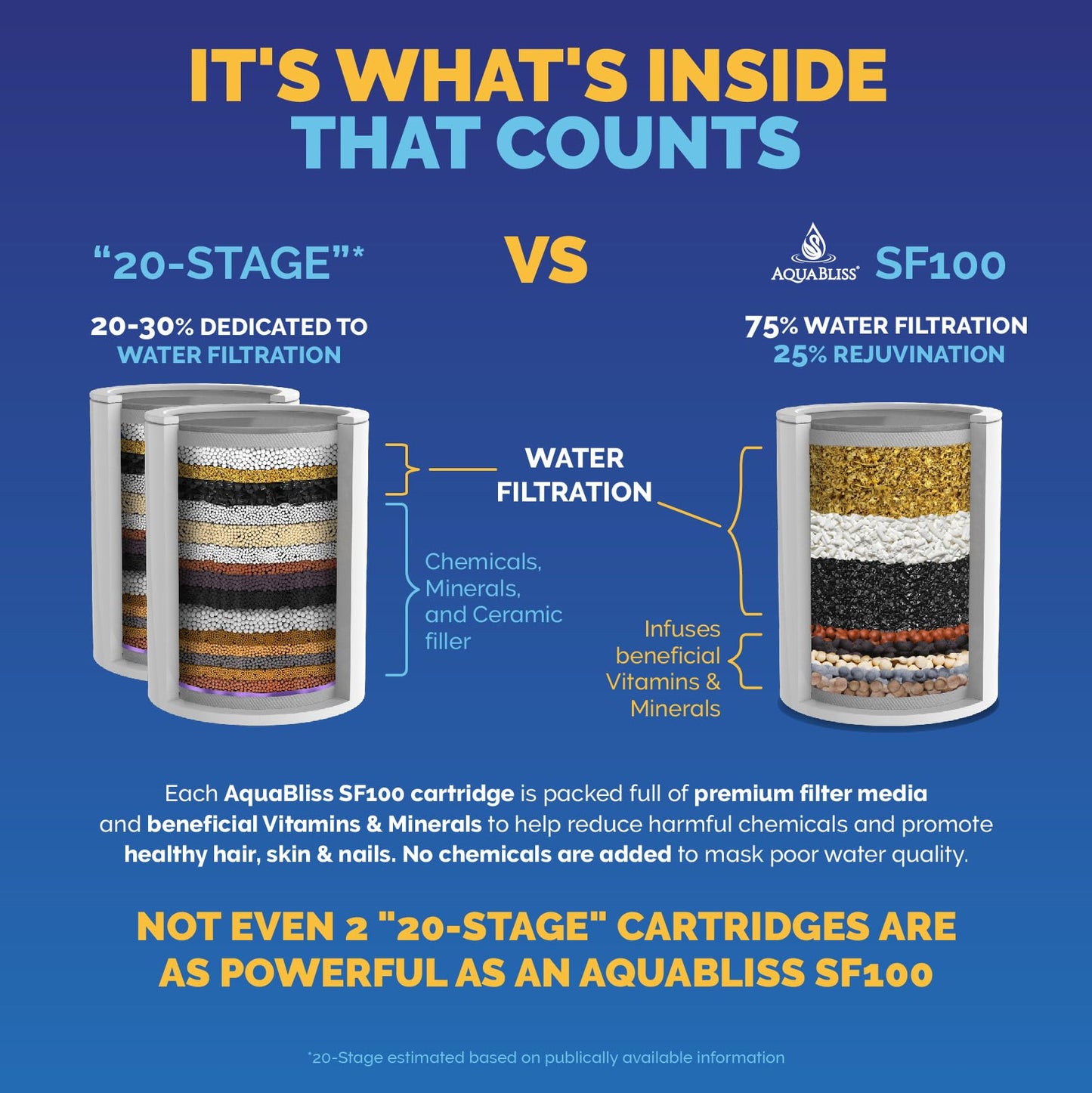 AquaBliss High Output Revitalizing Shower Filter