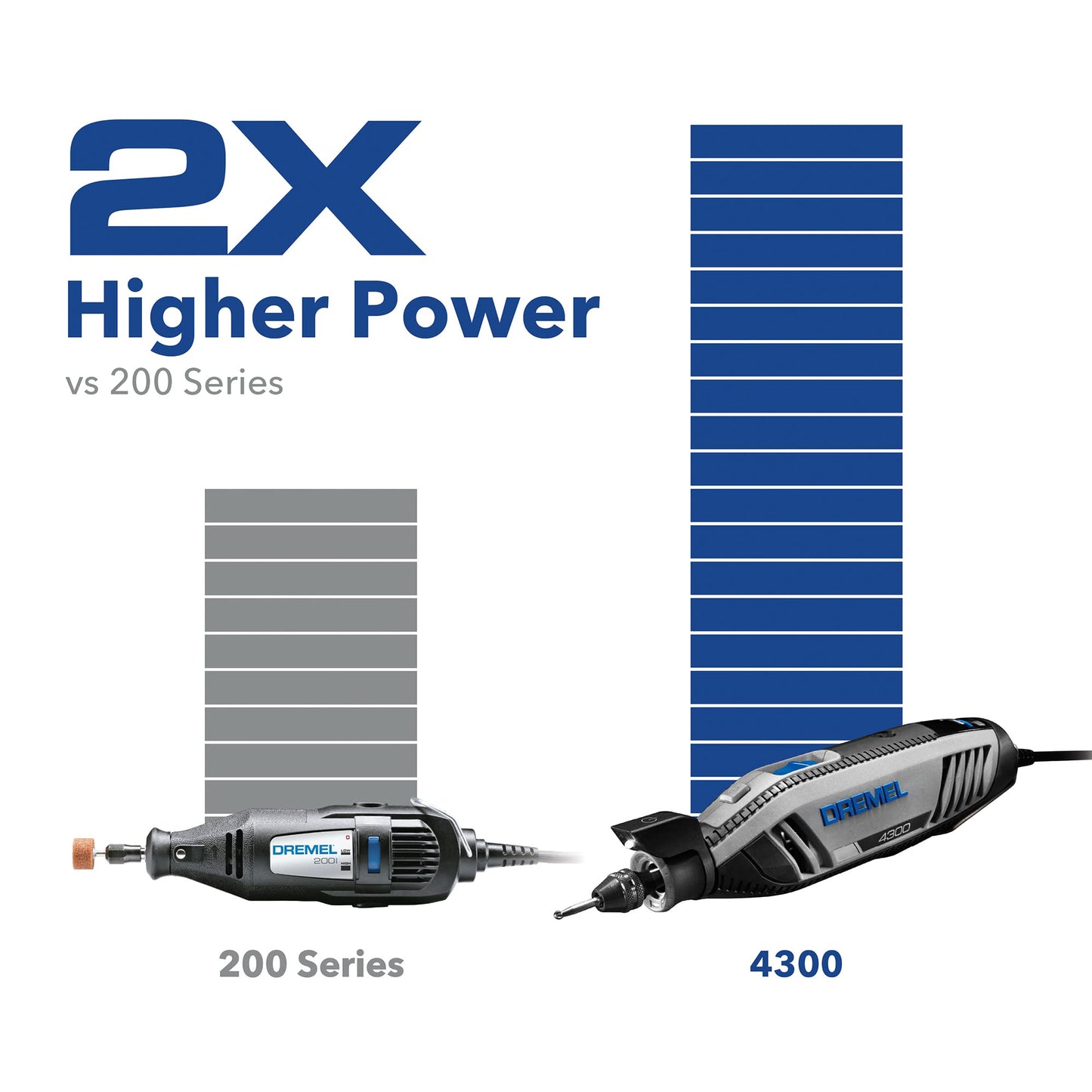 Dremel 4300-5/40 High Performance Rotary Tool Kit with LED Light- 5 Attachments & 40 Accessories - Ideal for Grinding, Cutting, Wood Carving, Sanding, and Engraving