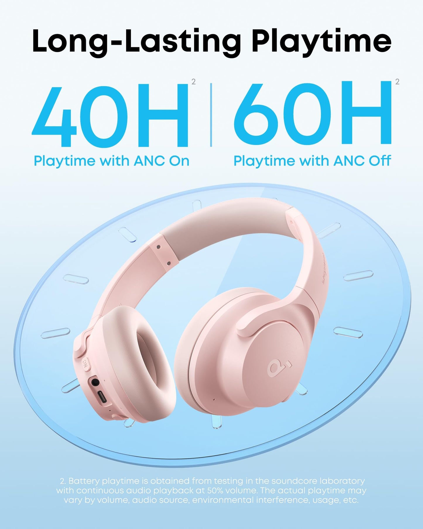 Soundcore by Anker Q20i Hybrid Active Noise Cancelling Headphones