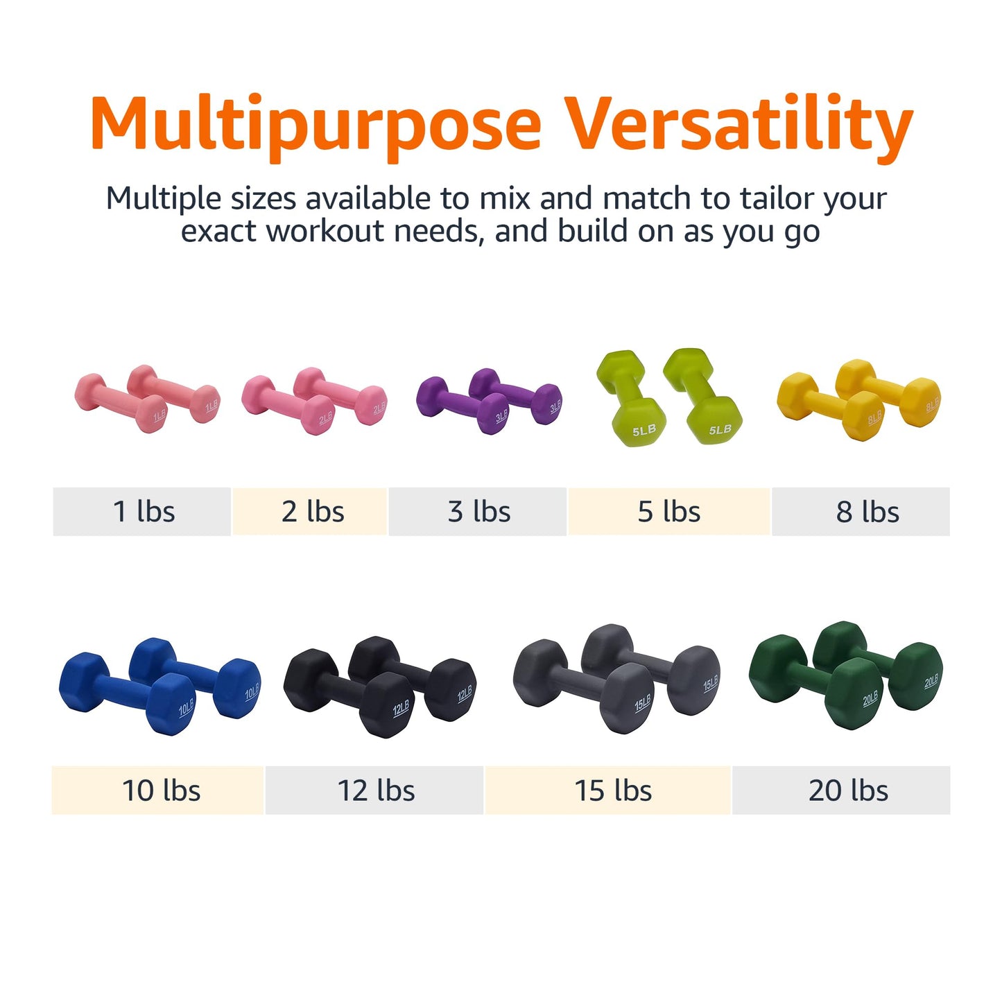 Neoprene Dumbbell Hand Weights for Exercise and Muscle Toning