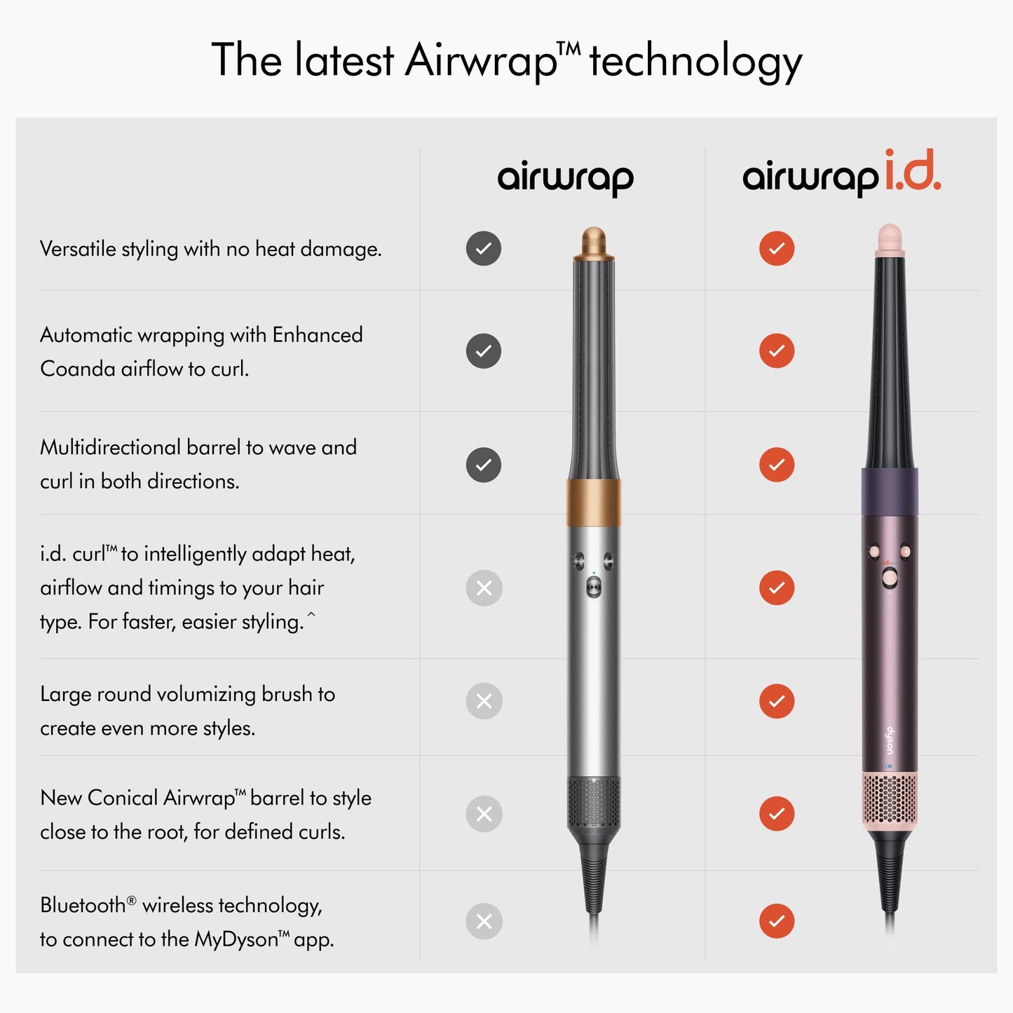 Dyson Airwrap i.d.™ Multi-Styler and Dryer