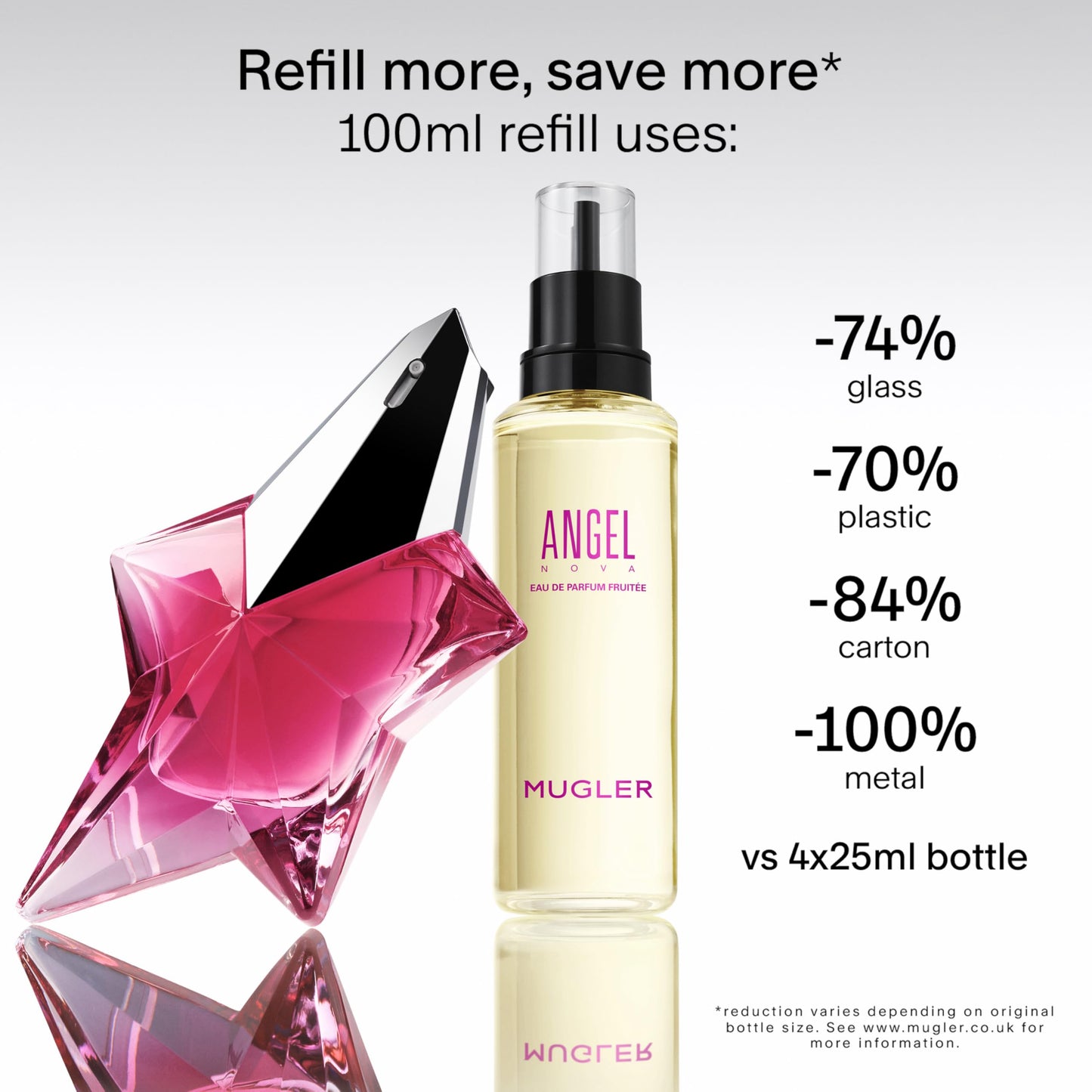 MUGLER Angel Nova - Eau de Parfum - Women's Perfume - Floral & Fruity - With Bergamot, Rose, and Cedarwood- Long Lasting Fragrance