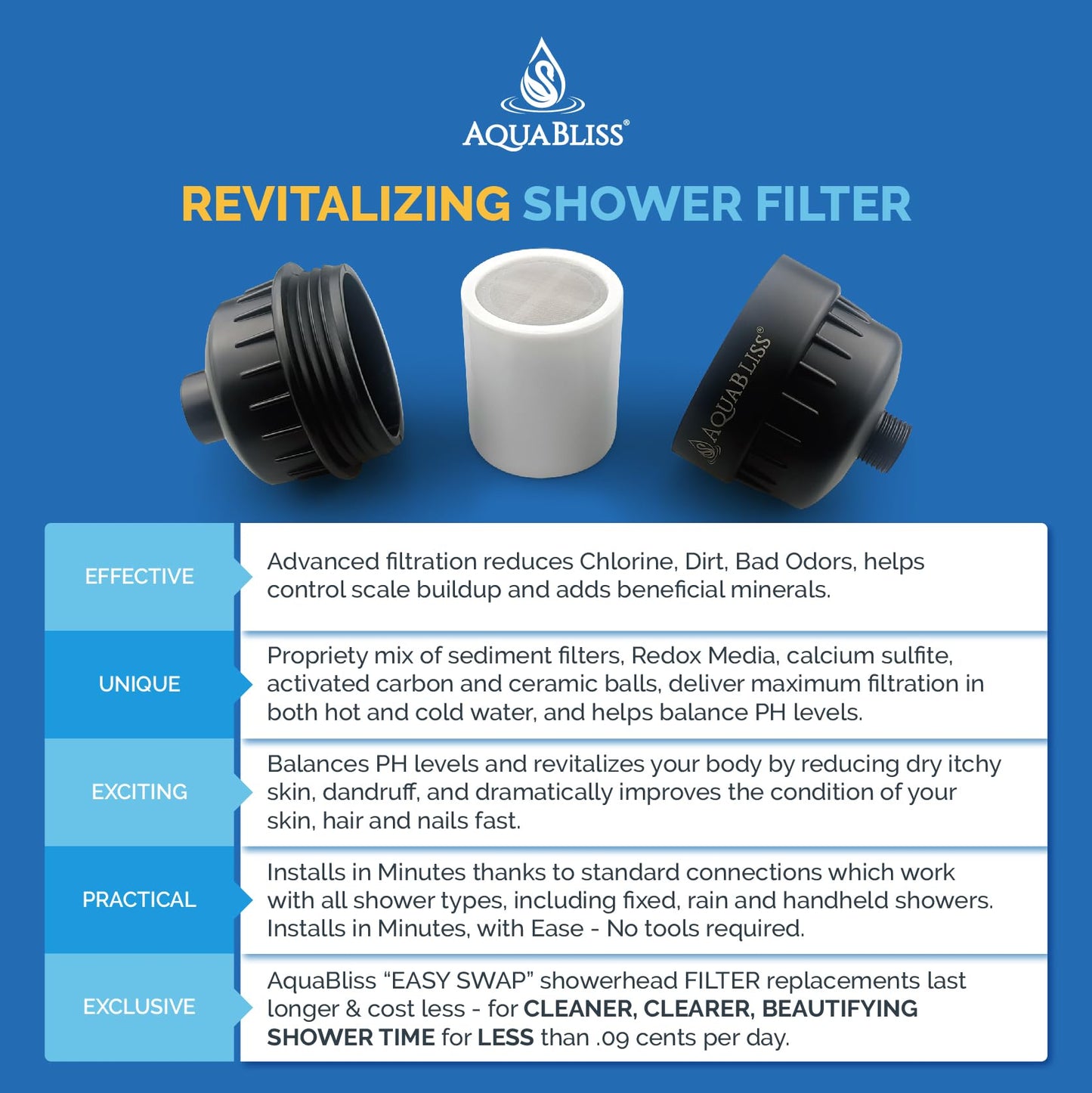AquaBliss High Output Revitalizing Shower Filter