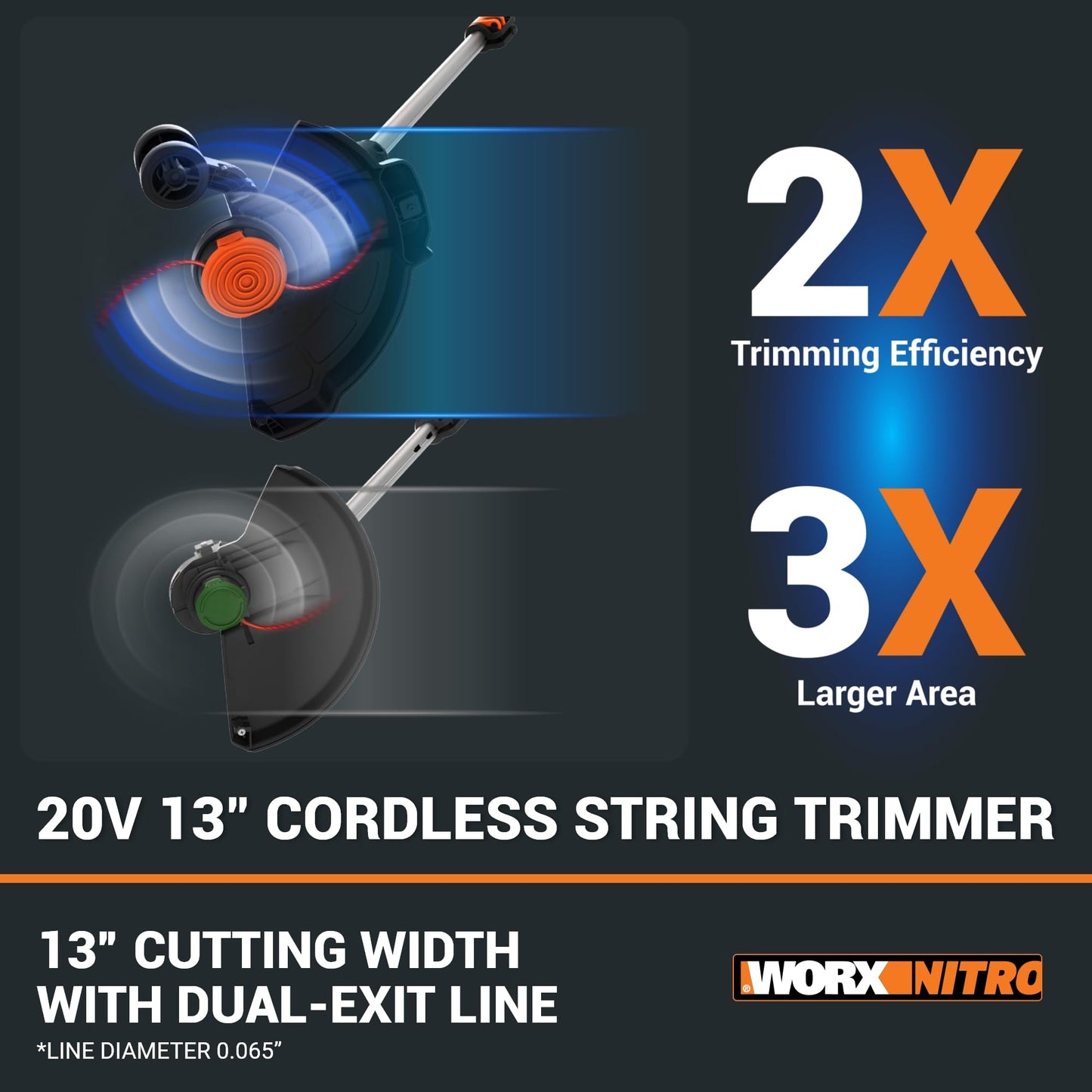 Worx String Trimmer Cordless GT3.0 20V PowerShare 12" Edger & Weed Trimmer