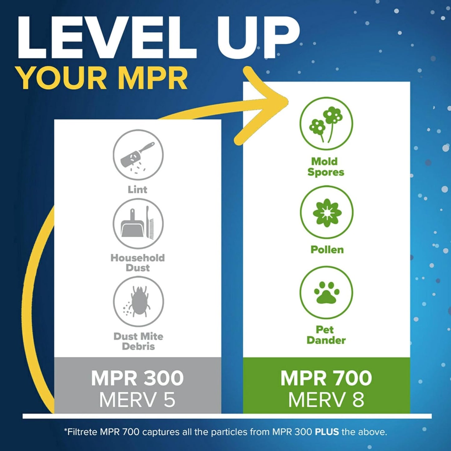 Filtrete 20x25x1 AC Furnace Air Filter, MERV 5, MPR 300