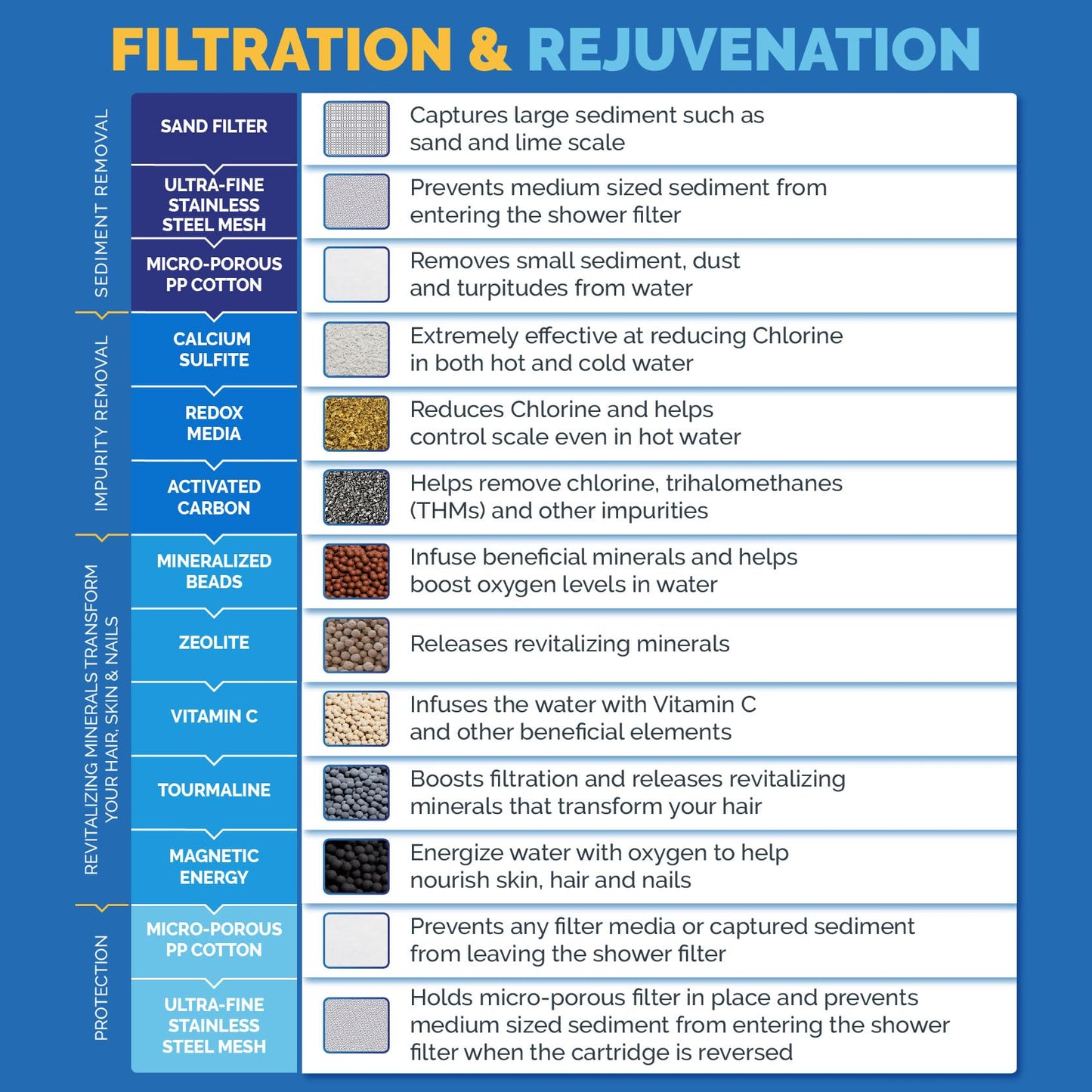 AquaBliss High Output Revitalizing Shower Filter