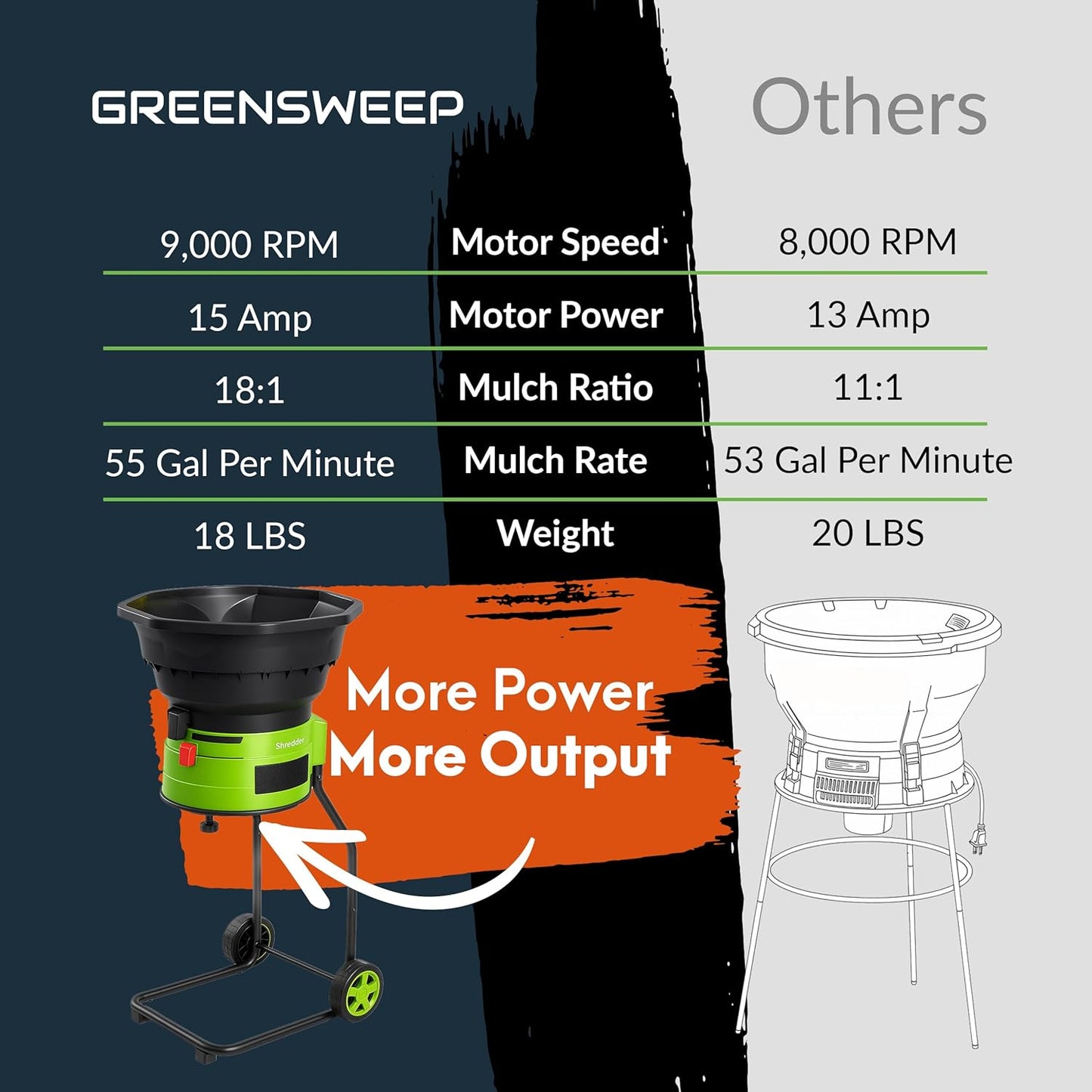 XL Bladeless Leaf Shredder & Mulcher | Powerful 15 Amp, 9,000RPM Motor