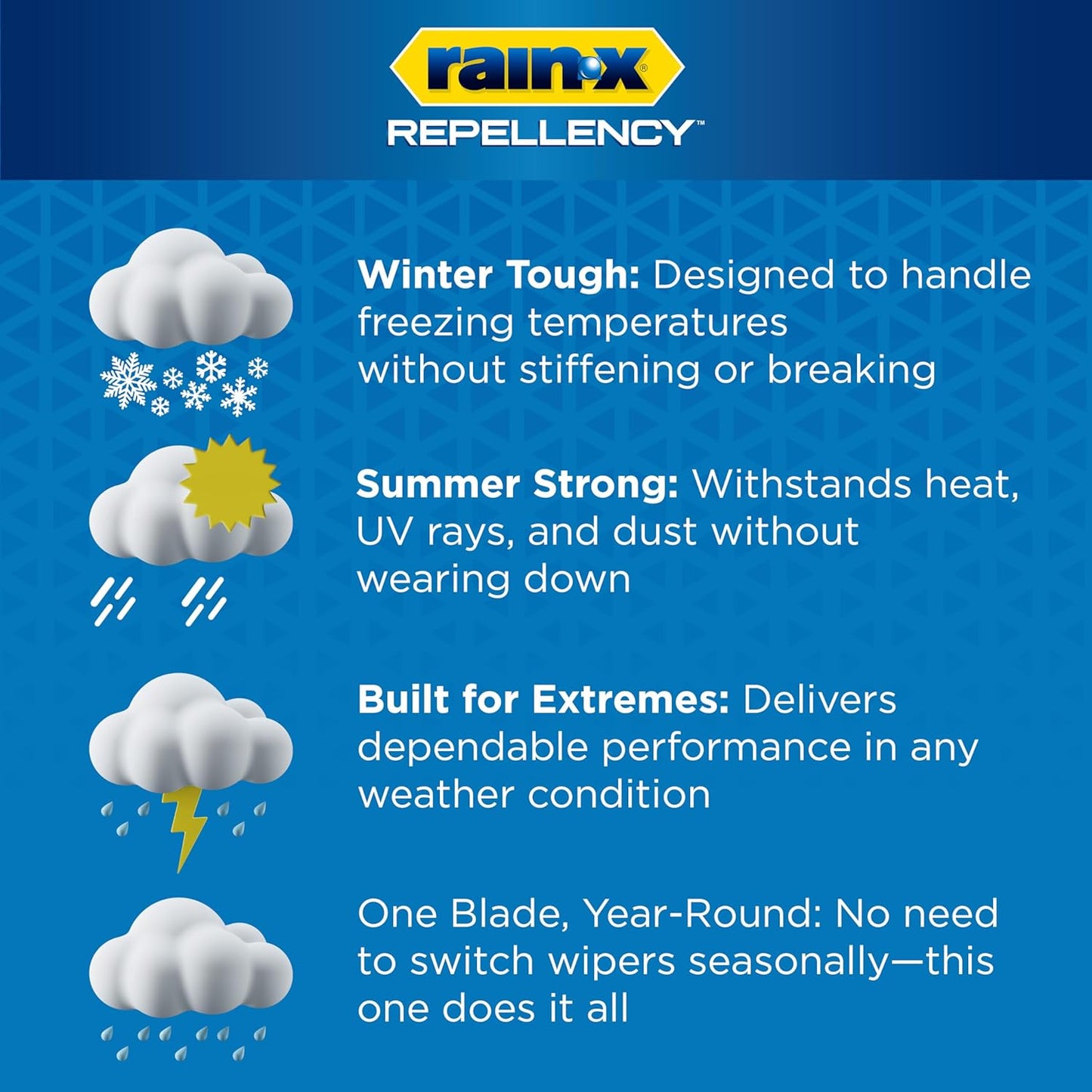 Rain-X 810322 Repellency Water Repellent Wiper Blades